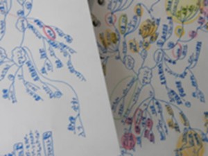 スケジュールマインドマップ スケジュールマインドマップ