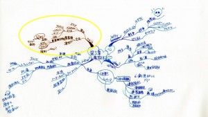 知的な未来をつくる「五つの心」　第5章　尊敬する心
