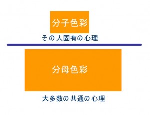 分母色彩と分子色彩