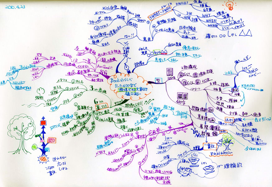 たった400字で説得できる文章術 マインドマップ