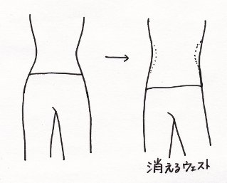 消えるウェスト