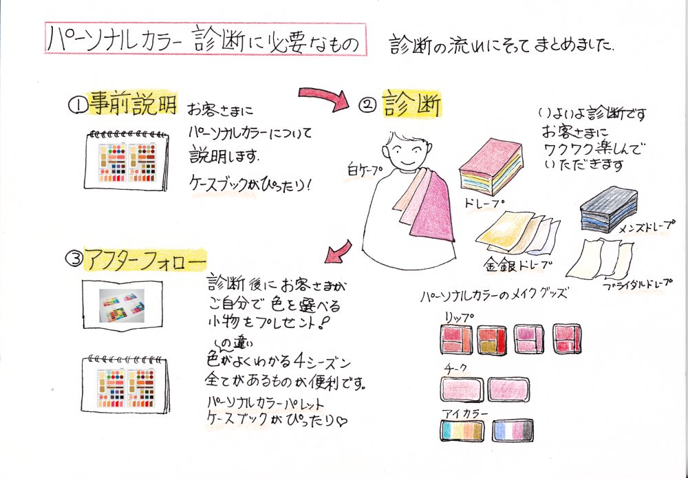診断に必要なもの