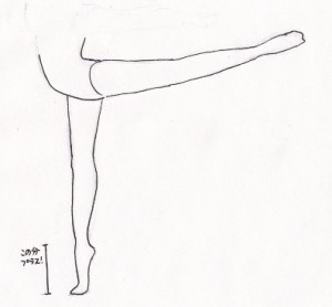 足の分、脚の長さに加算