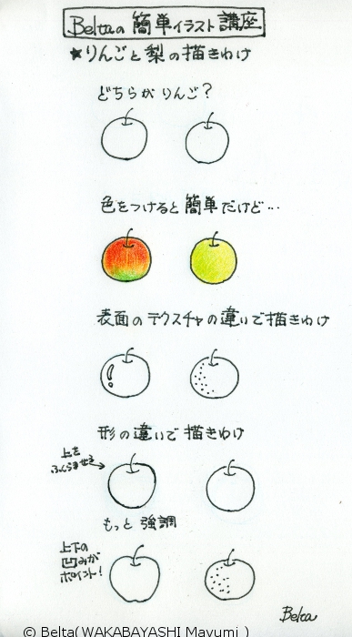 りんごと梨の描き分け